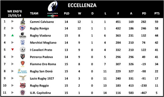 Eccellenza Week 16